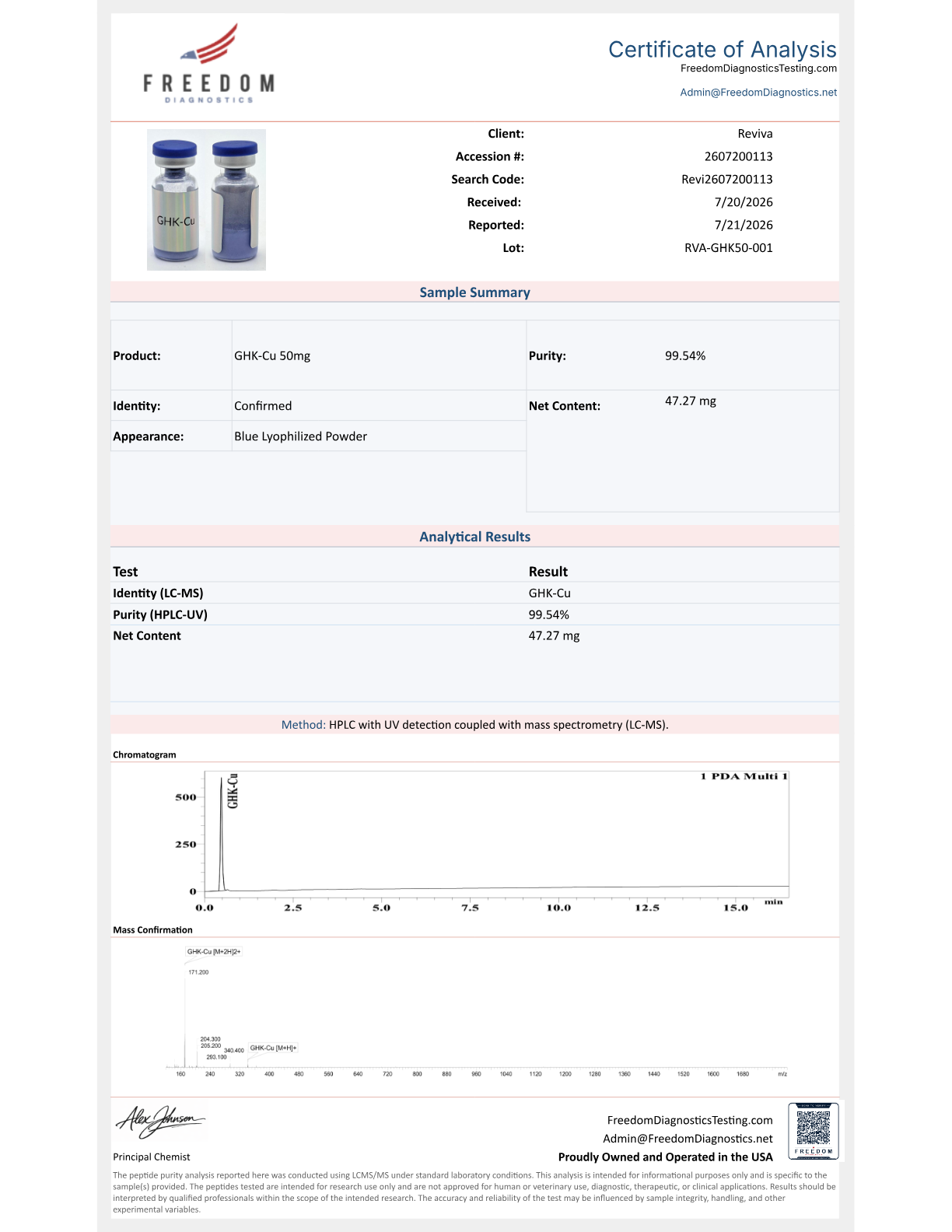 COA preview for GHK-Cu 50mg